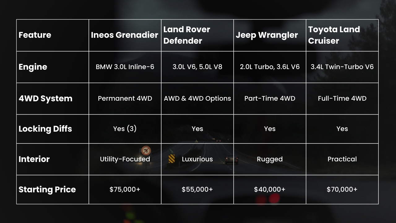 The Grenadier Compare to Competitors